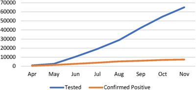 The Impact of COVID-19 on Immigration Detention